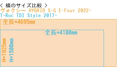 #ヴォクシー HYBRID S-G E-Four 2022- + T-Roc TDI Style 2017-